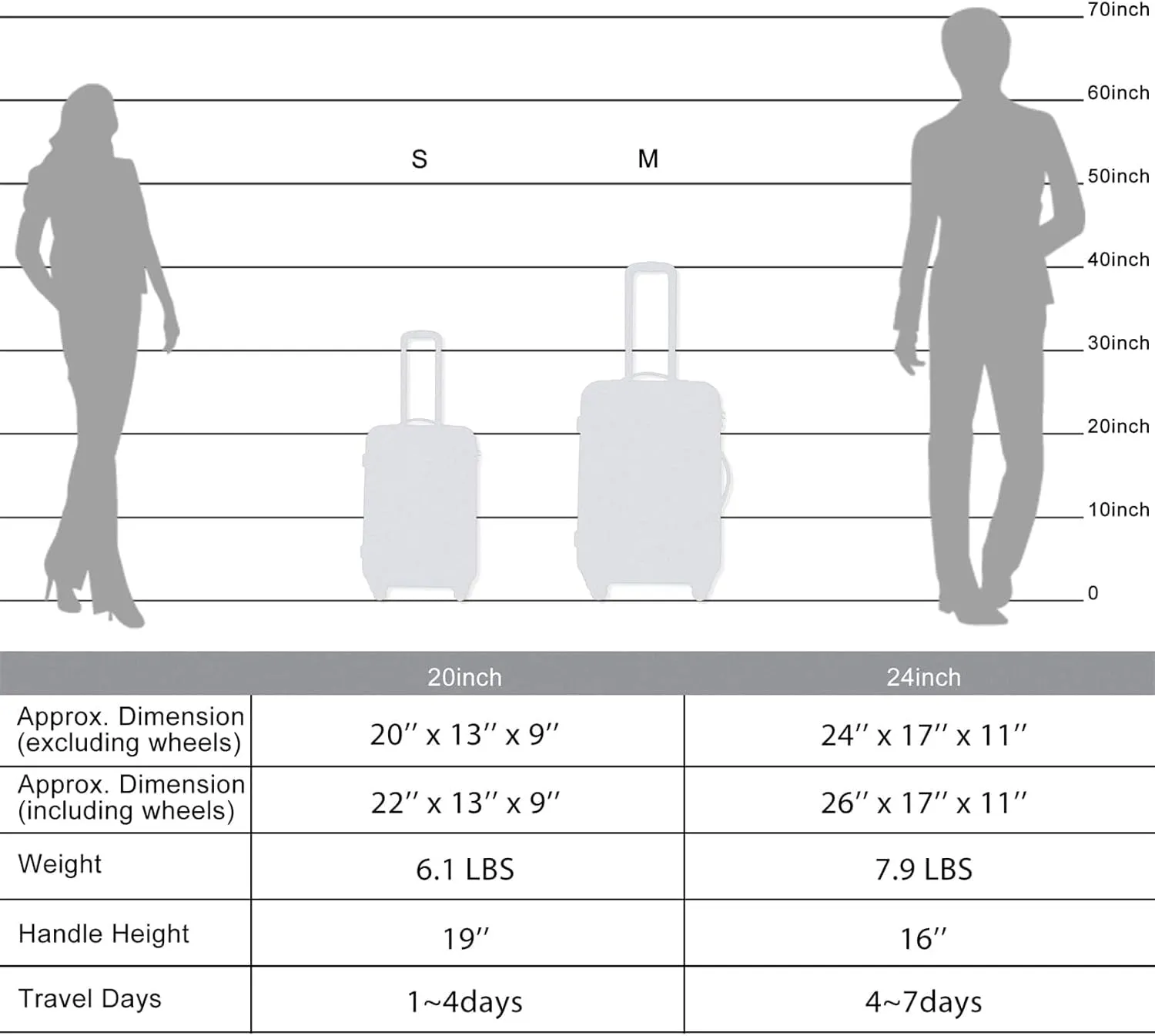 Expanable Spinner Wheel 2 Piece Luggage Set ABS Lightweight Suitcase with TSA Lock, 20inch 24inch, Hard Case Luggage with Spinner Wheels (Light Blue)